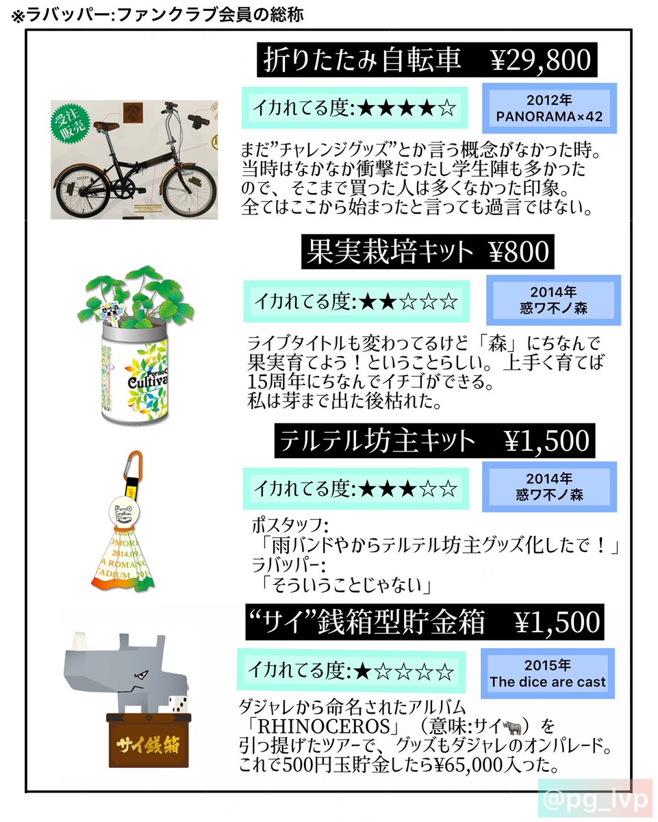 ファン歴11年以上の私が、独断と偏見でポルノグラフィティのぶっ飛んでるグッズをまとめてみました