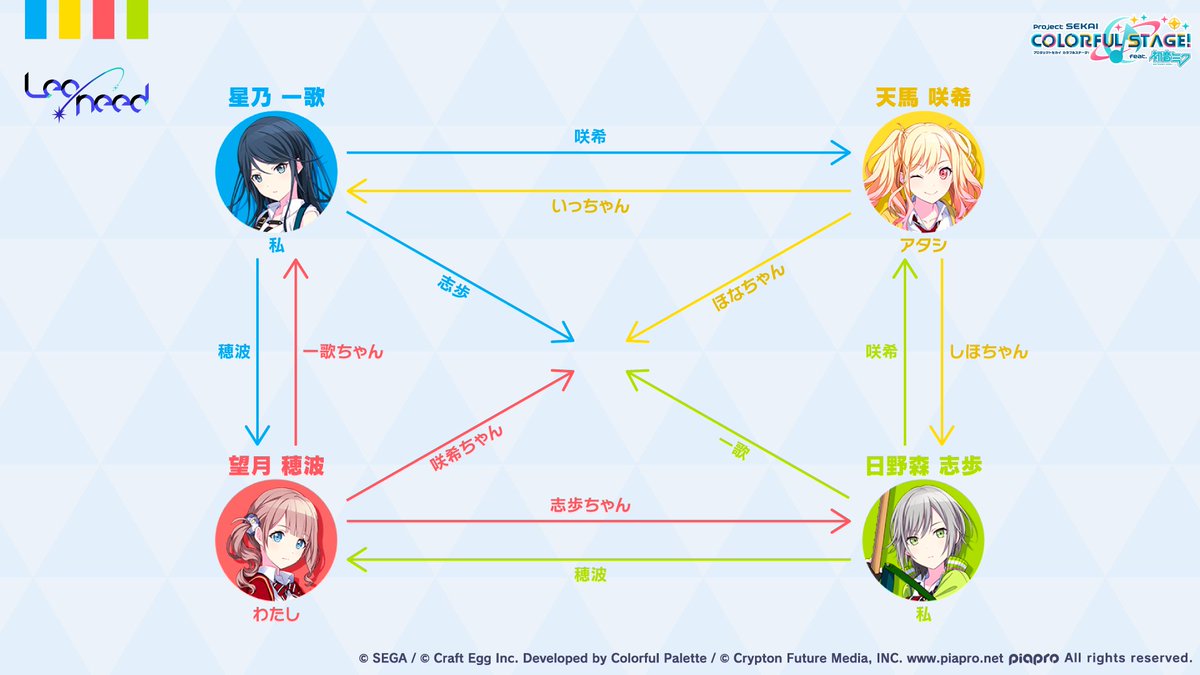 、Vivid BAD SQUADの3ユニット内の呼び方をご紹介🌈  #初音ミク #プロセカ 