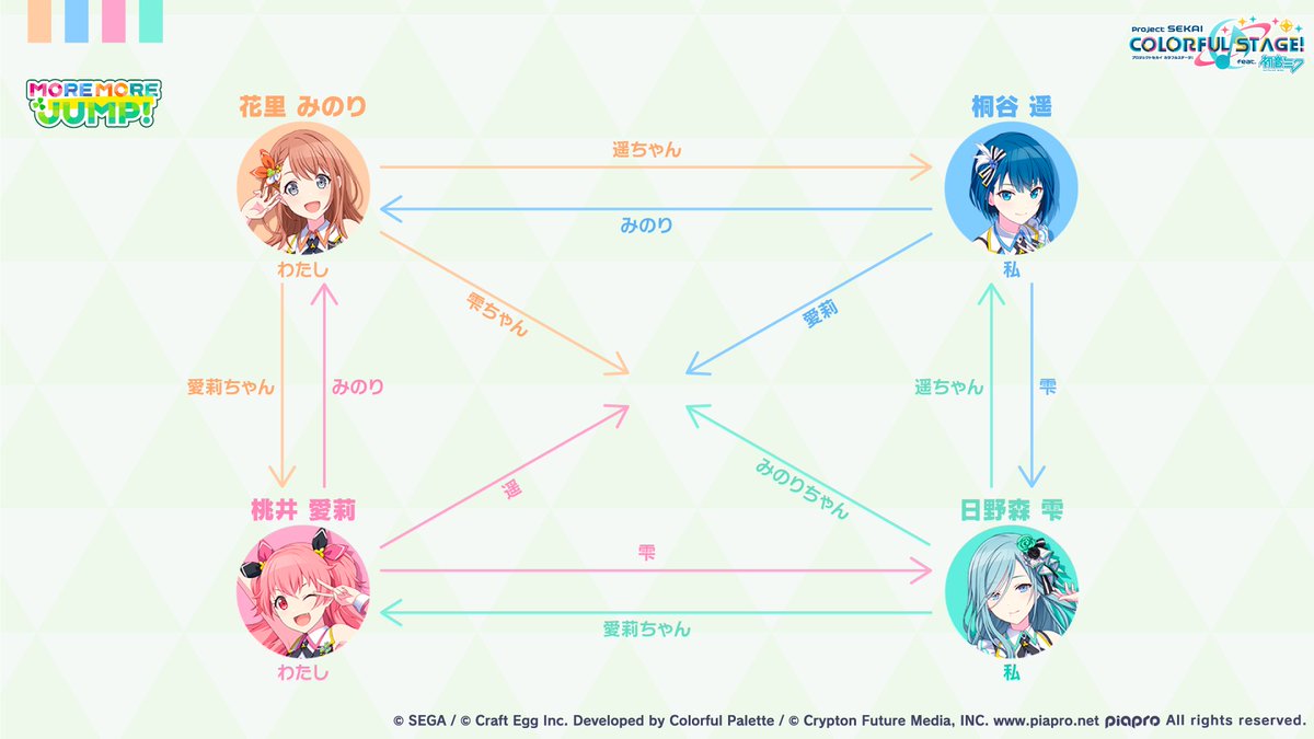 、Vivid BAD SQUADの3ユニット内の呼び方をご紹介🌈  #初音ミク #プロセカ 