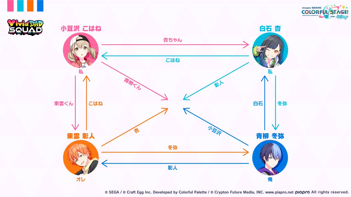 、Vivid BAD SQUADの3ユニット内の呼び方をご紹介🌈  #初音ミク #プロセカ 