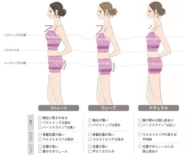 ウェーブ死ぬほど羨ましい 