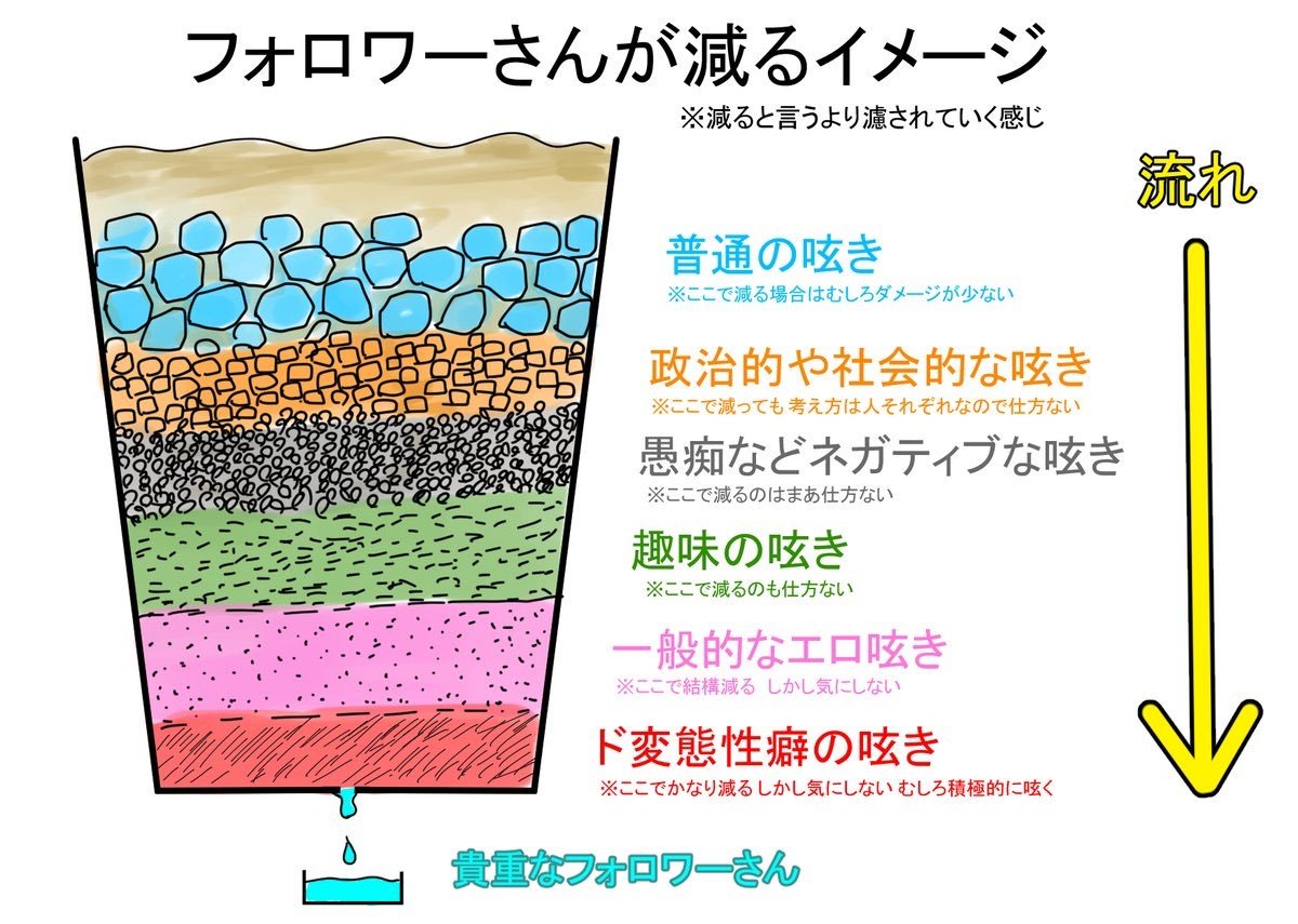 わいは好きに呟く 