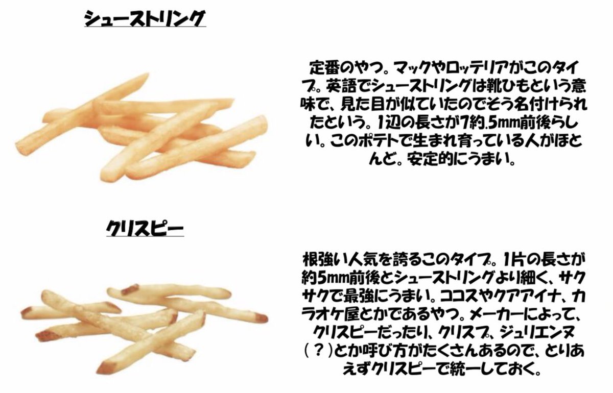 意外と知らないポテトの名前を調べてみました