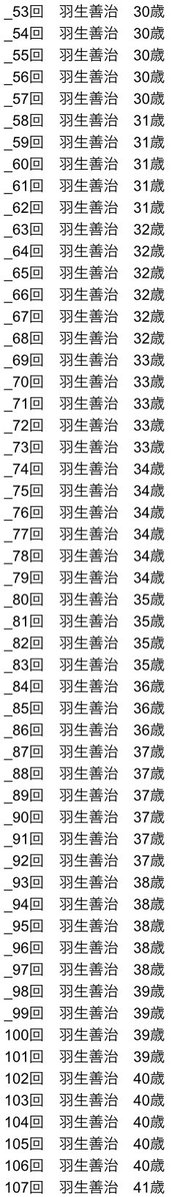 これ見て1人で笑ってる 