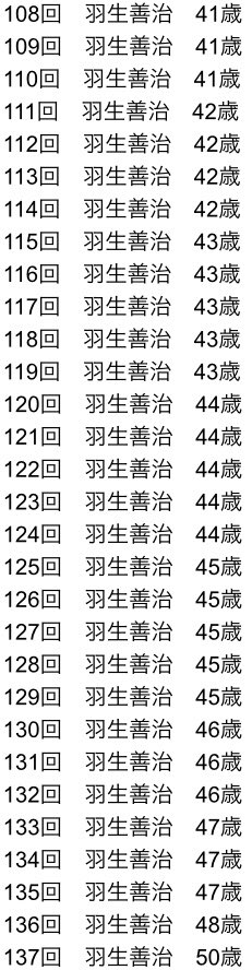 これ見て1人で笑ってる 