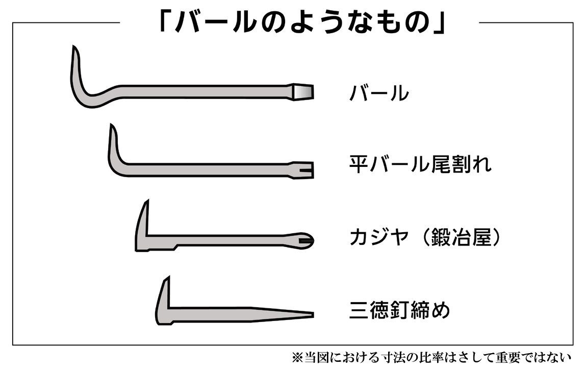 なるほど、確かに「バール」と断言はしづらいか。。。 