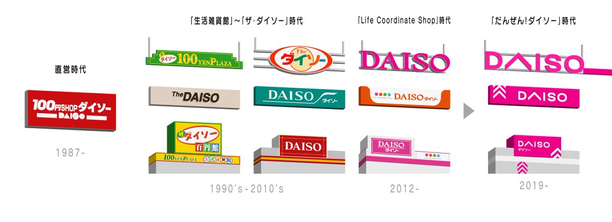ダイソーのある時代