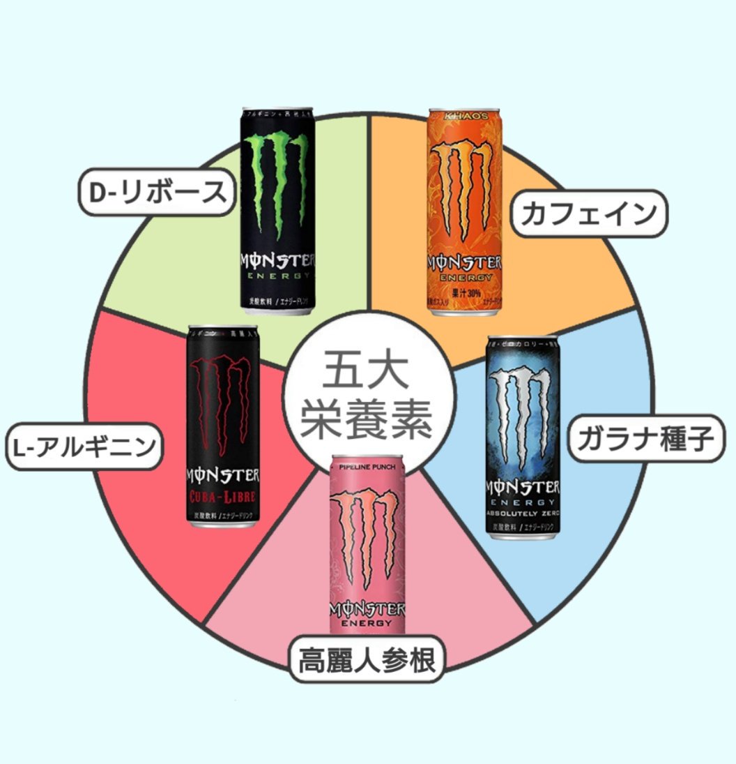 健康な食生活に欠かせない五大栄養素と それを踏まえた健全な食卓 