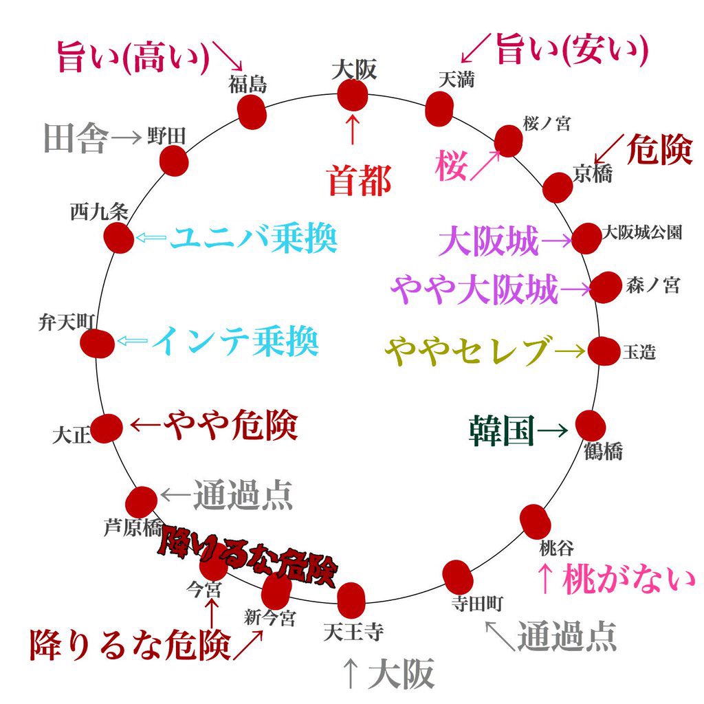 大阪環状線説明図