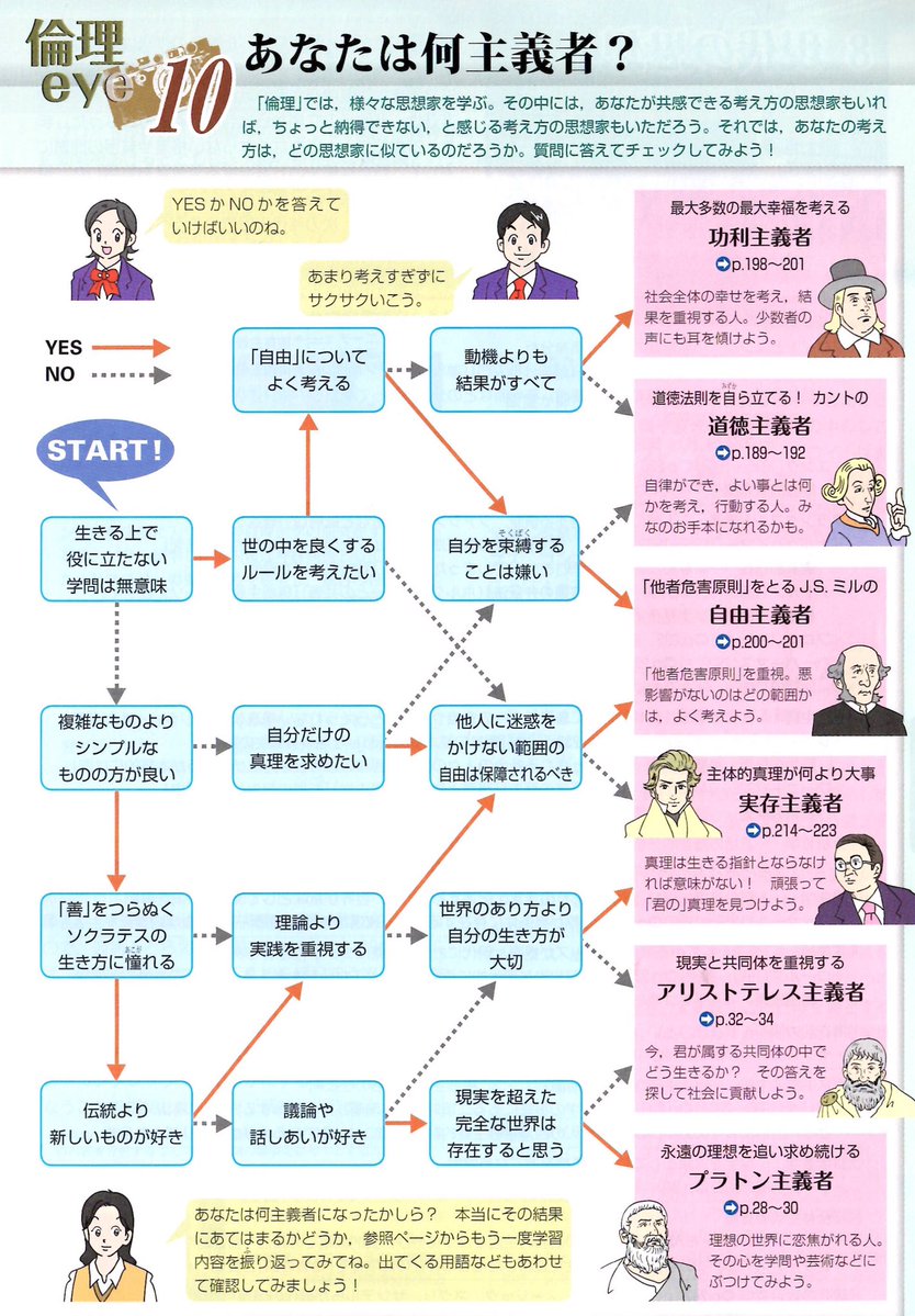 何気なく倫理の資料集を読んでたら、このページの「あなたは何主義者