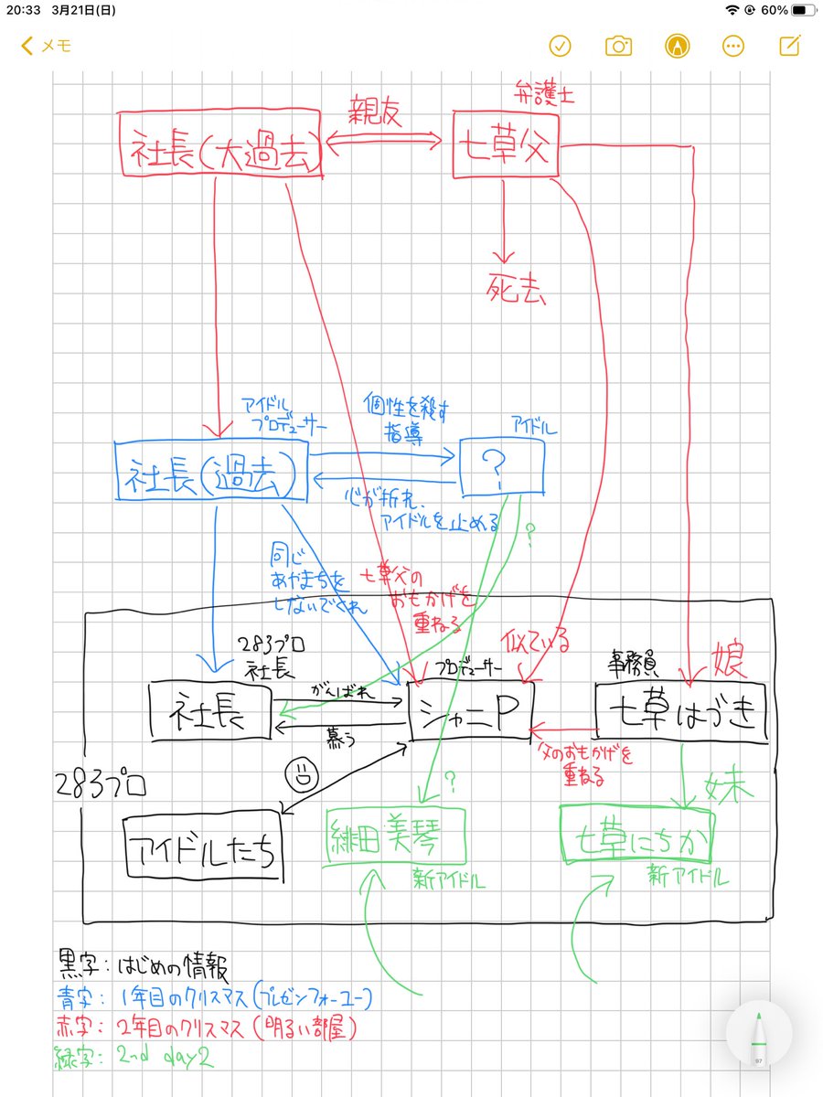 社長とシャニPと七草さん周りを自分用に整理した これなんのゲーム……