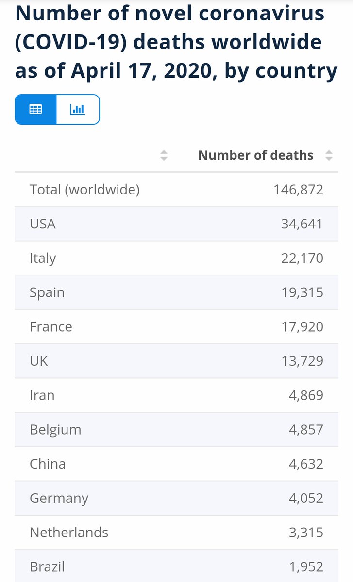 日本では考えられないが、この死亡者数ランキングを見たらもはや欧州は諦観したのだろう