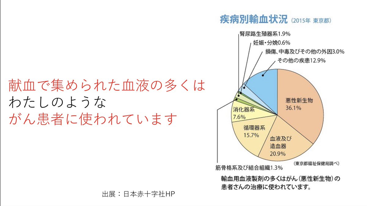 わたしは100回以上の輸血のおかげで助かりました
