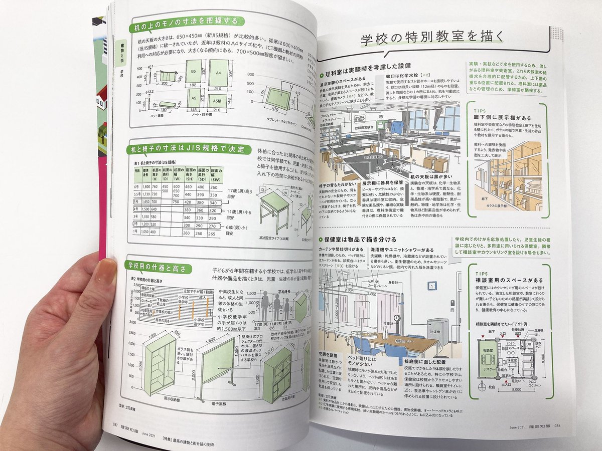 …絵師…小説家…アニオタ…マイクラ好きの皆様…『建築知識2021年6月号』を買うのです… 熱いご希望にお応えした伝説の「パースと背景画」特集の第2弾…今度は街並みや建物に特化… 寸法や名称、人との対比、配置、陰影など絵が上手くなる技術を一流クリエイターが伝授…創作クラスタ必見…5/20発売… 