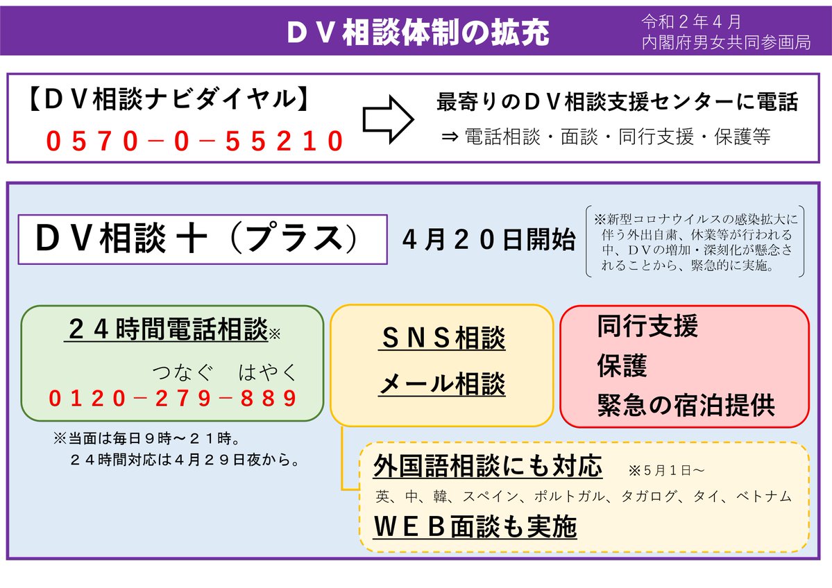 外出自粛でDV増加・深刻化する中、内閣府男女局が緊急で「DV相談+(プラス)」を始めました