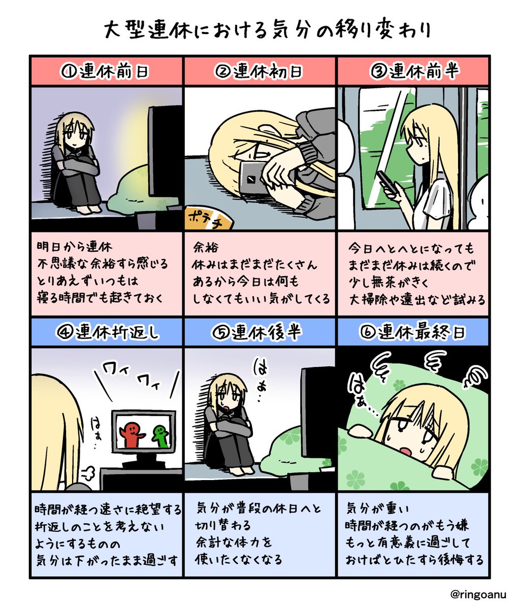 連休における気分の移り変わり 