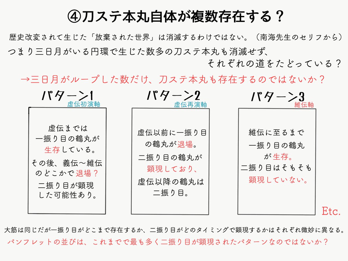 刀ステ維伝  自分なりの考察感想メモです(パンフのネタバレあり) 