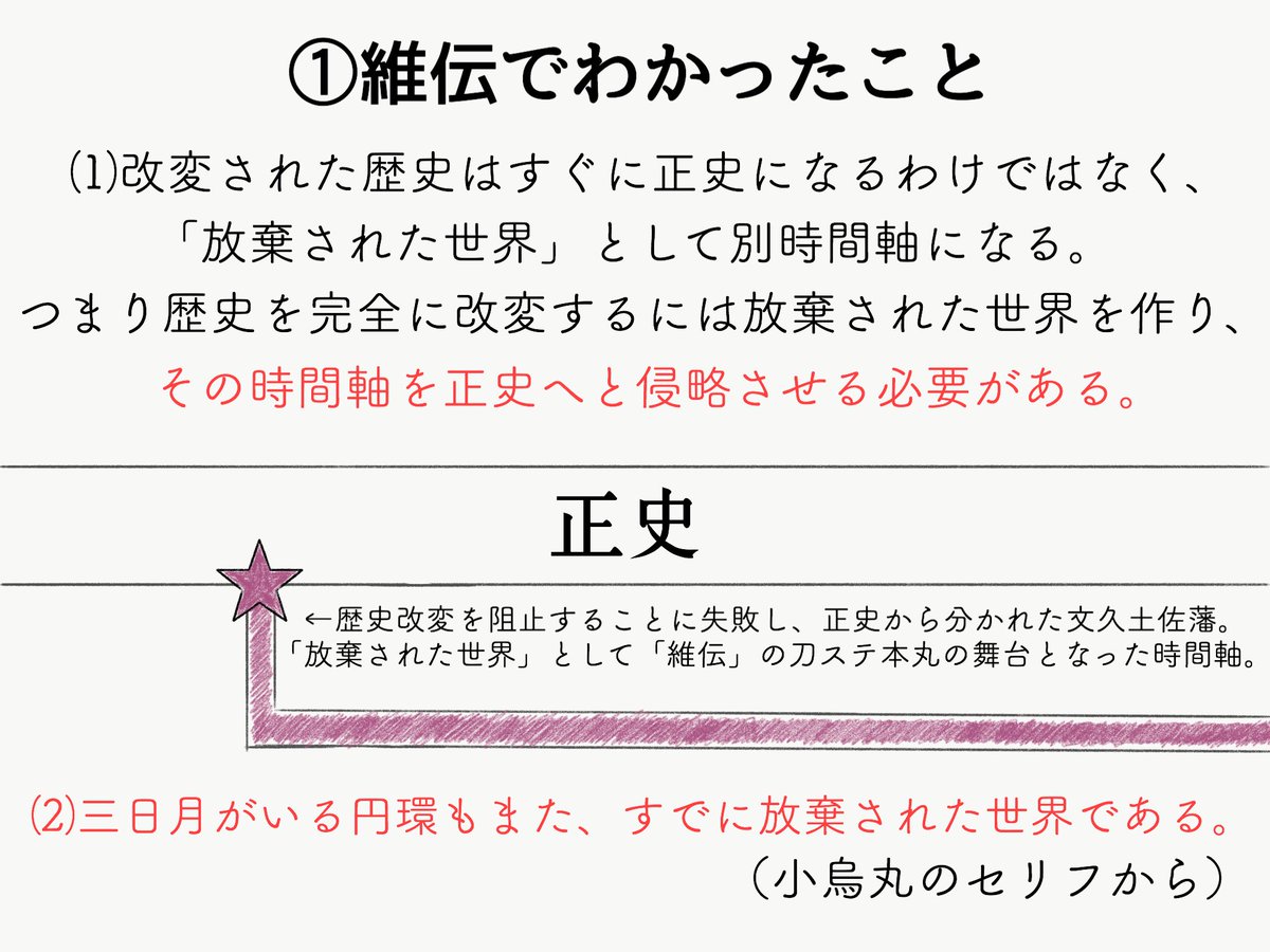 刀ステ維伝  自分なりの考察感想メモです(パンフのネタバレあり) 