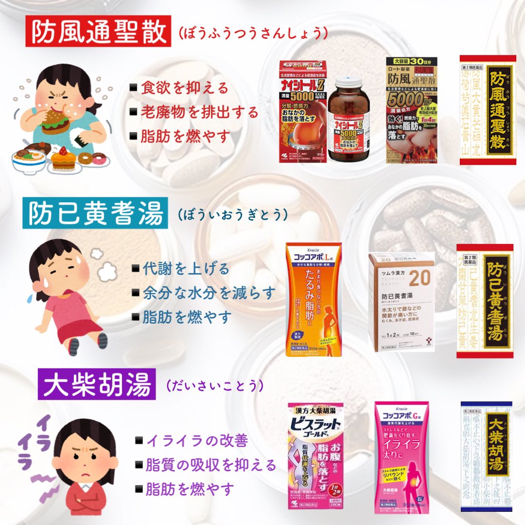 私以外にも間違ってる人いそう… ダイエットのためにずっと防風通聖散を飲んでたけど、あんまり効果なかった謎が解けた