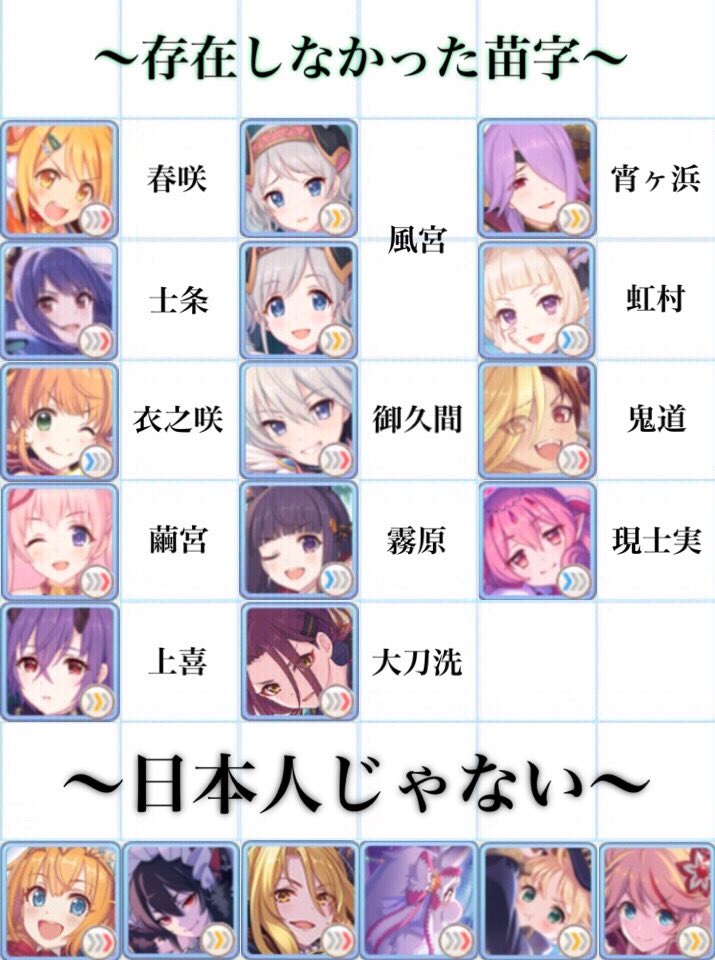 プリコネで実装しているキャラ（一部デレステキャラあり）の現実世界での苗字が、この日本でどれだけ存在しているかを調べてみた