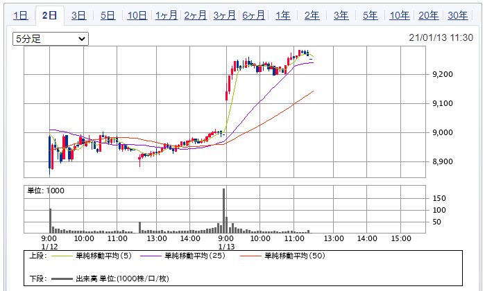イーロンマスクが輿水幸子推しだと発覚した影響なのかバンダイナムコの株価爆上がりしてるんだけど 