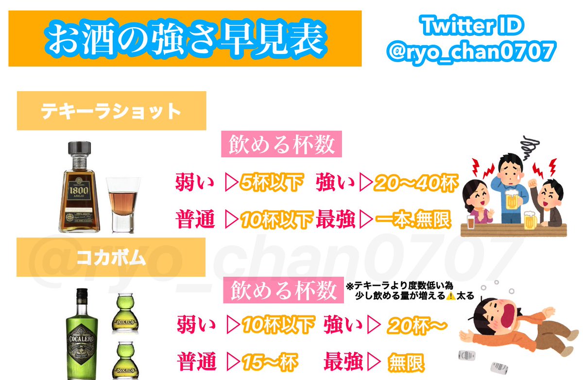 🥃お酒の強さレベルまとめ🥃  どのくらいお酒飲めたら強いかな