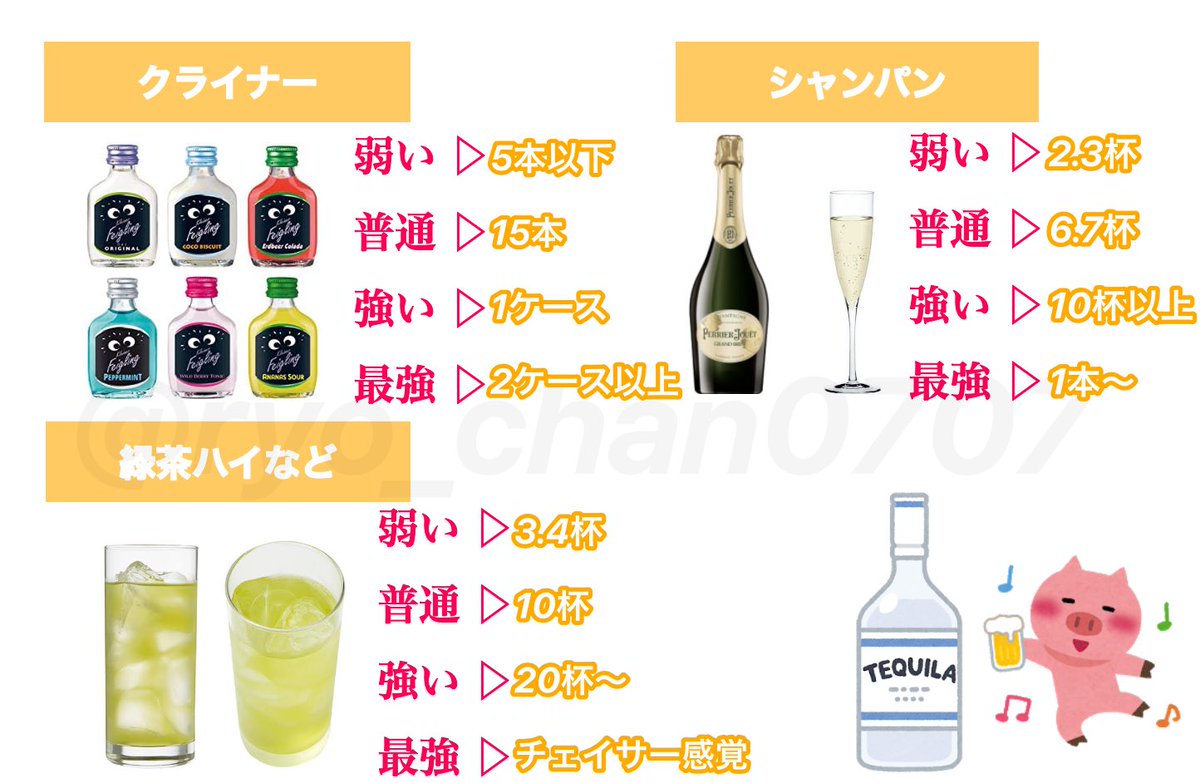 🥃お酒の強さレベルまとめ🥃  どのくらいお酒飲めたら強いかな
