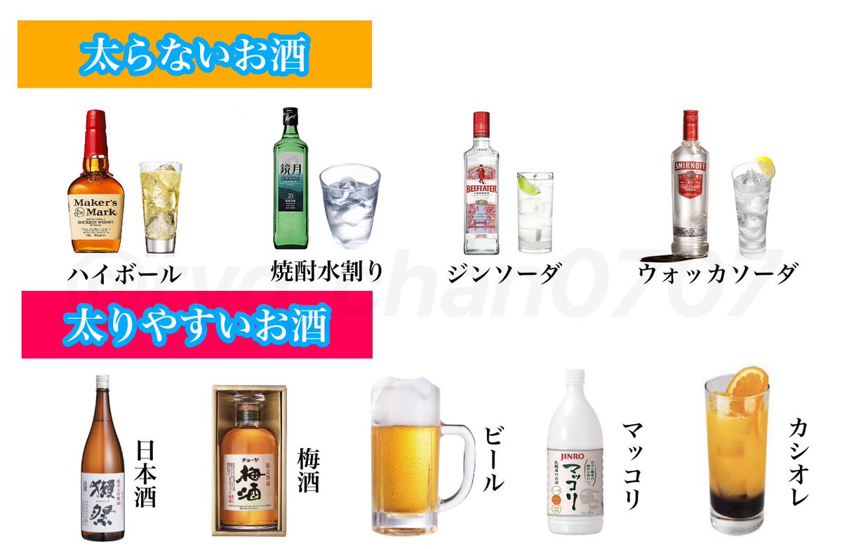 🥃お酒の強さレベルまとめ🥃 どのくらいお酒飲めたら強いかな