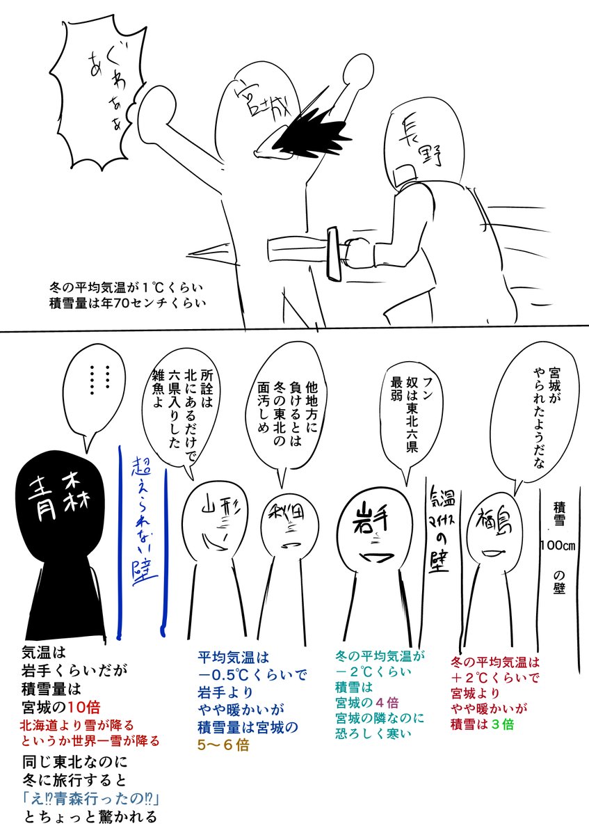 に対する四天王風の図解 