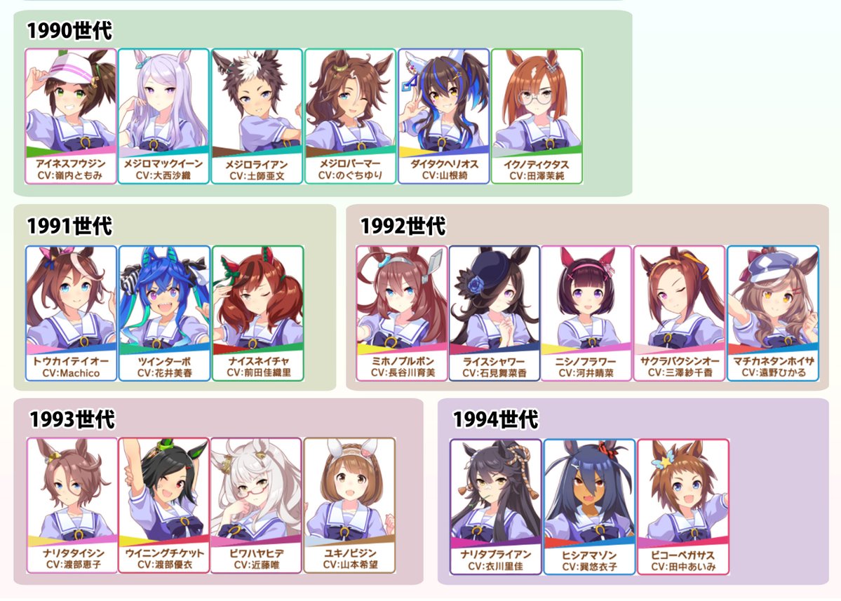 ウマ娘の元ネタとなった競走馬が、どの世代で活躍した馬なのかを一覧にしてみました 同枠内の馬同士はクラシック競争などの馬齢限定戦で、また近い年代の馬同士も古馬混合戦で対決していることが多いです ウマ娘同士がどう関連しているのか、ストーリーを読み解く参考までに  #ウマ娘 