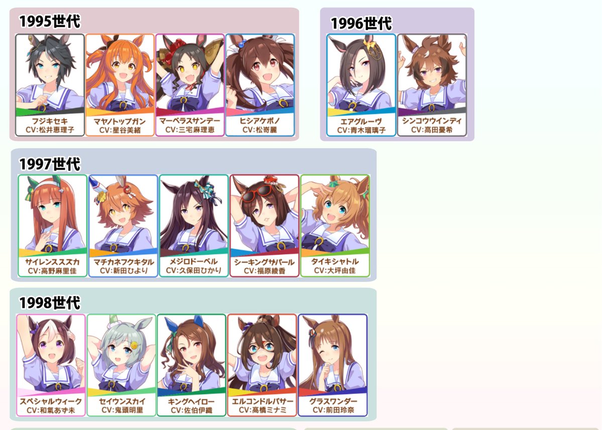 ウマ娘の元ネタとなった競走馬が、どの世代で活躍した馬なのかを一覧にしてみました 同枠内の馬同士はクラシック競争などの馬齢限定戦で、また近い年代の馬同士も古馬混合戦で対決していることが多いです ウマ娘同士がどう関連しているのか、ストーリーを読み解く参考までに  #ウマ娘 