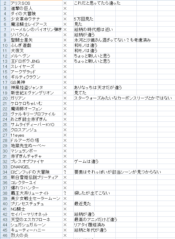 ＃冷凍矢ガモ姫 現在の簡易まとめです 「同じような場面自分も見た」って言ってる矢ガモ王子が2人確認できてます　果たして実在するのか記憶の改竄なのか　最悪非実在だったとしてもインターネットうろ覚え話の醍醐味ということで一つ 