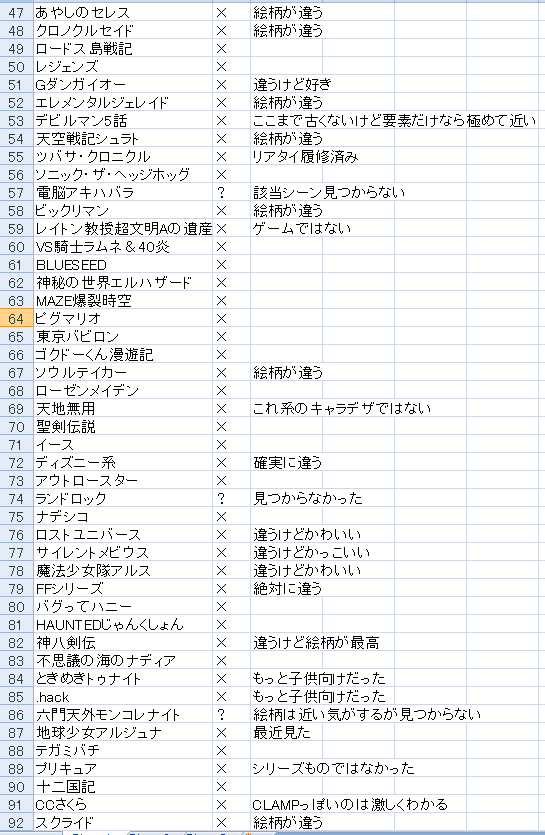 ＃冷凍矢ガモ姫 現在の簡易まとめです 「同じような場面自分も見た」って言ってる矢ガモ王子が2人確認できてます　果たして実在するのか記憶の改竄なのか　最悪非実在だったとしてもインターネットうろ覚え話の醍醐味ということで一つ 