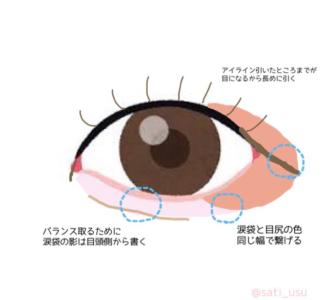 迷った時、新しいアイシャドウ買った時、このメイクやっとけば間違いない