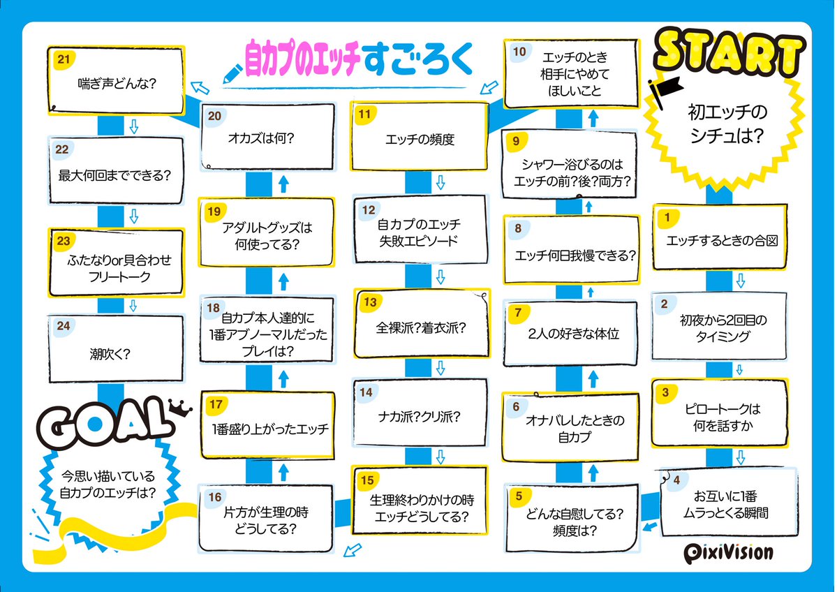 昨日オタク達と協力して自カプのエッチすごろくをつくったのでみんなもこれで遊んで自カプのエッチについて真剣に語ってください、ちなみに我々はぜんぶのコマ語りたすぎてすごろく辞めてコマひとつひとつ語ってたら時間がなくなって半分しかできなかった(すごろく概念の崩壊) 