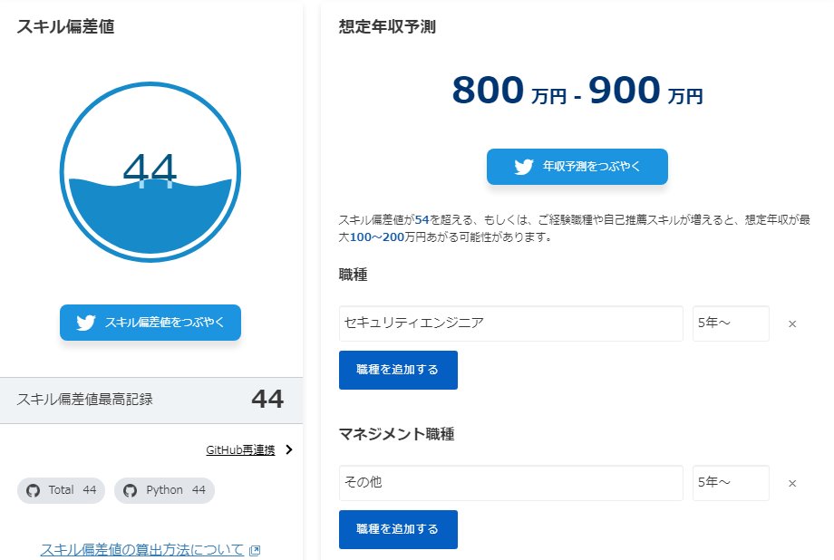 やっぱITって夢あるわ