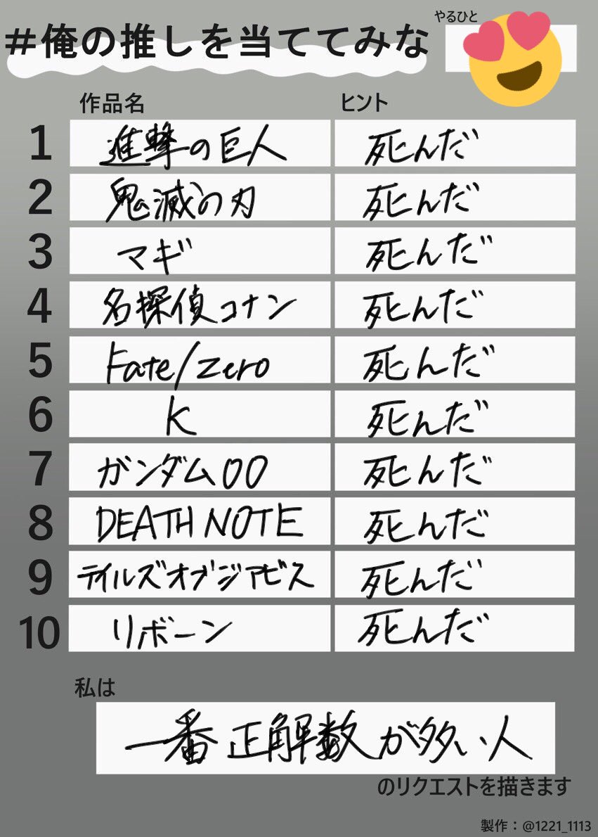 これは以前別垢でやった推し当てゲームの悲惨なあれ 