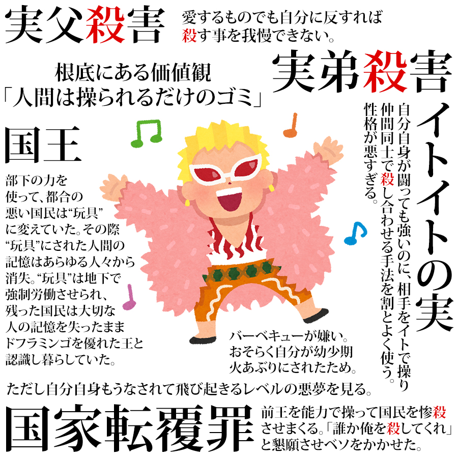 いらすとやのドフラミンゴ、本当にかわいすぎて“誤解”しそうになるので周りに説明を書いておいた