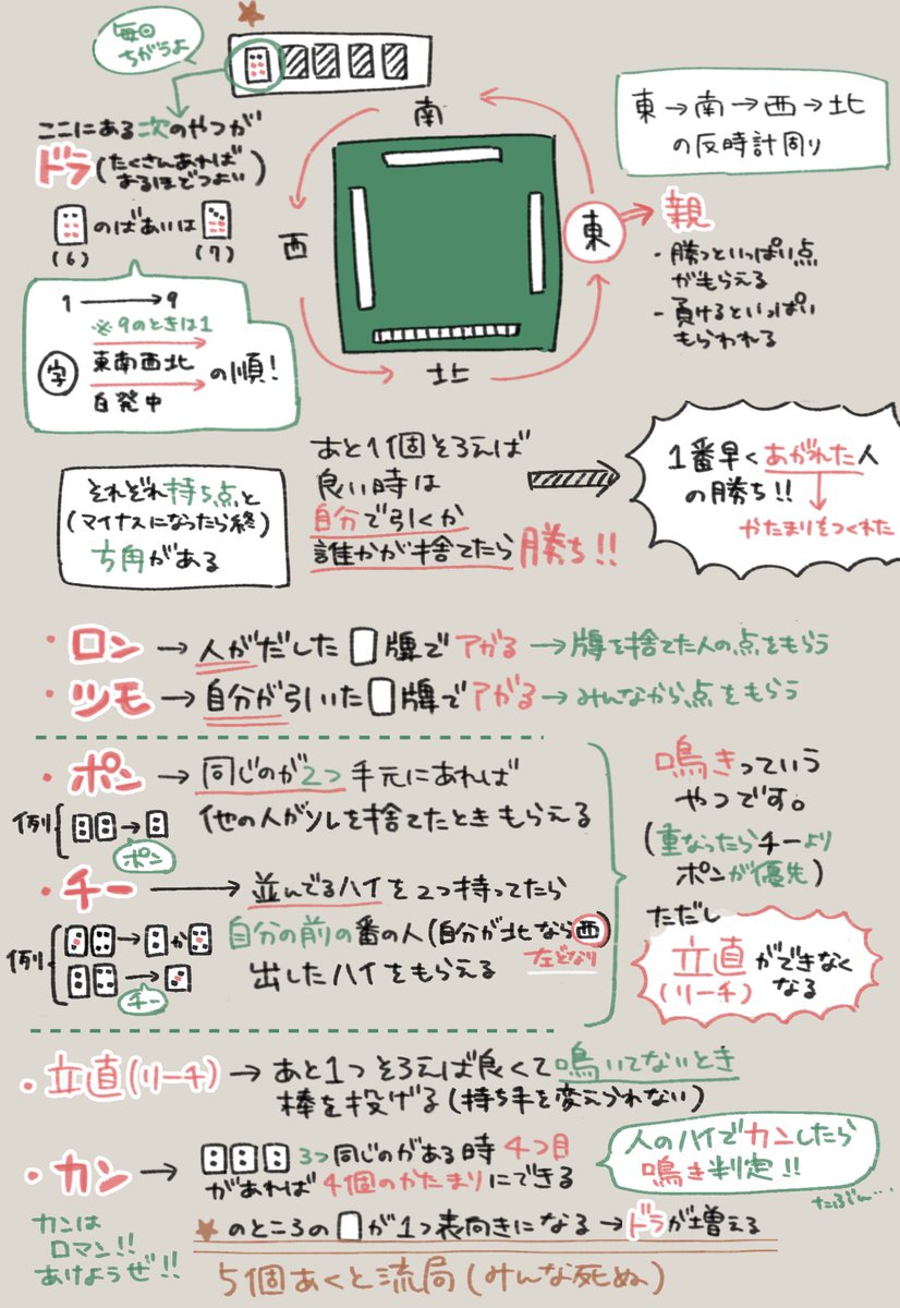 みんなで麻雀しようぜ！ 