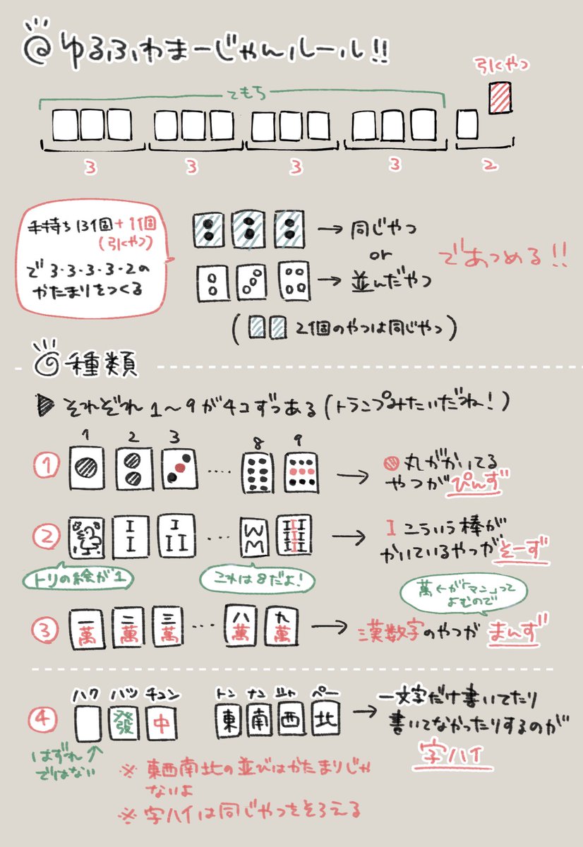 みんなで麻雀しようぜ！ 