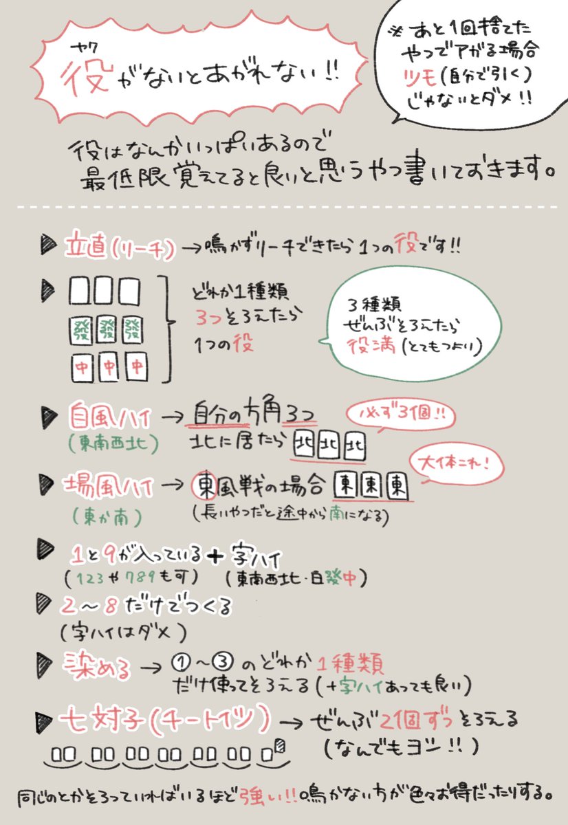 みんなで麻雀しようぜ！ 