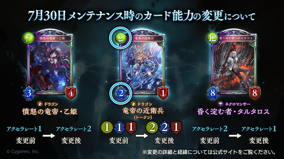 #シャドウバース 7月30日のメンテナンス時に「憤怒の竜帝・乙姫」「竜帝の近衛兵」「昏く淀む者・タルタロス」「死と闇のレイヴン」「奈落の冠」「機械の加速兵」のカード能力の変更をいたします