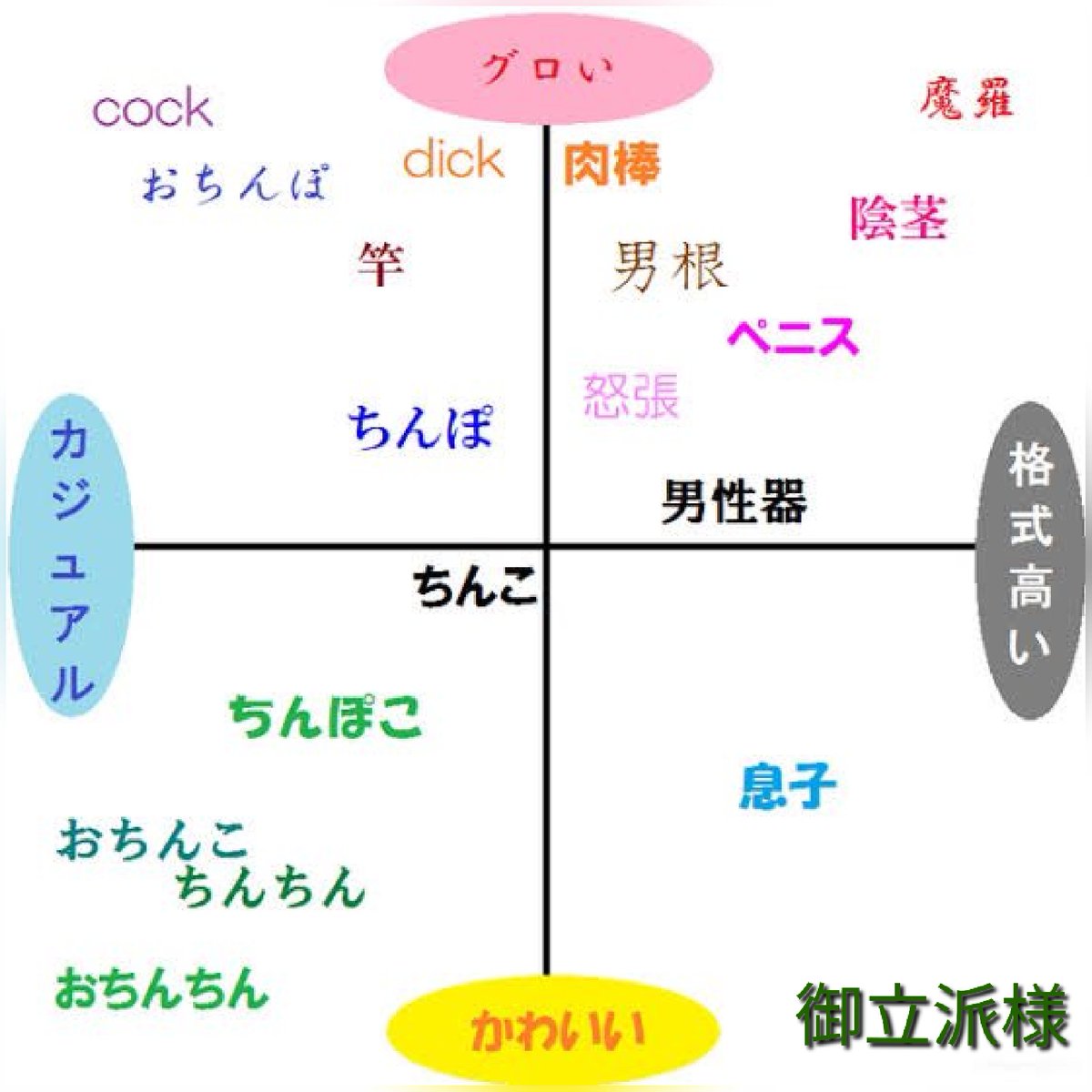 男性器の呼び名が話題になってるようですが、御立派様は格式高くかつかわいい呼び方ですよね