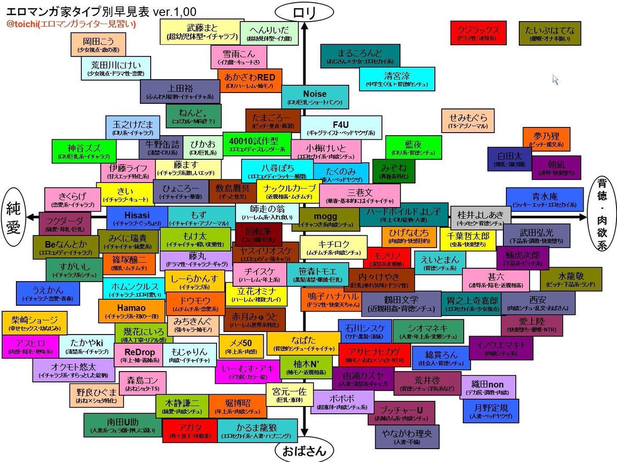 世界一役に立つ表を見つけました！！ 