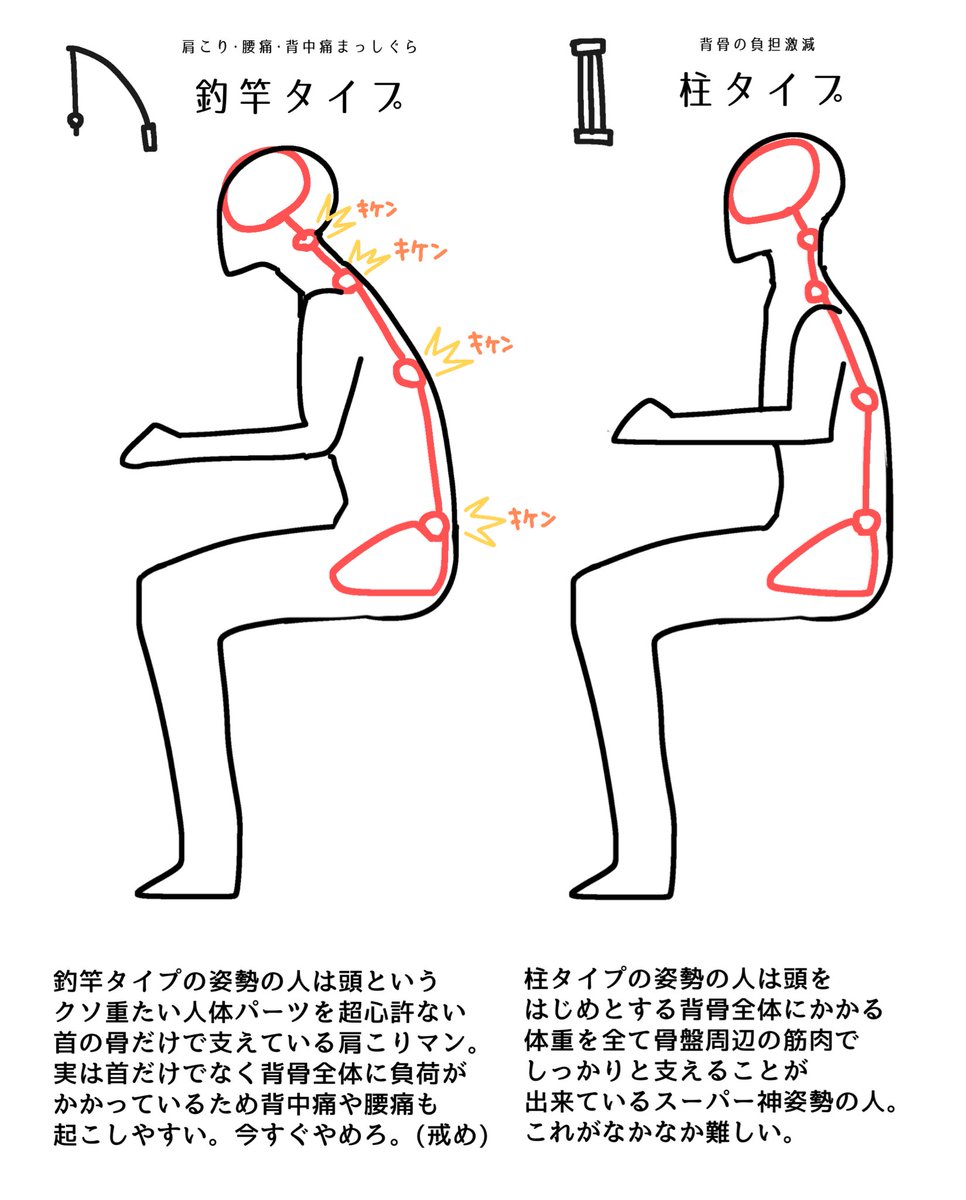  肩こり腰痛背中痛はその部位のせいじゃなくて姿勢による背骨全体にかかる負荷のせいかもしれねぇぞ〜