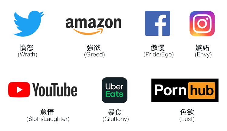 ソーシャルメディア7つの大罪画像すき 