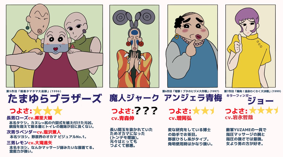 劇場版のオカマさん達(+α)まとめです。ご活用ください。 