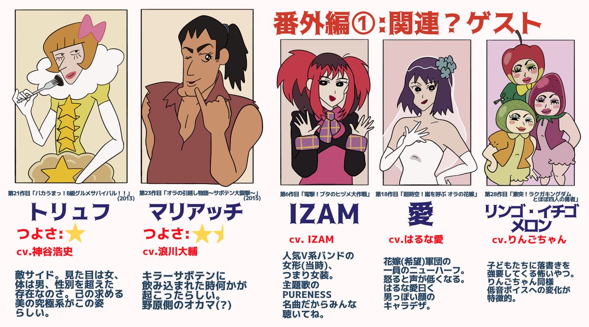 劇場版のオカマさん達(+α)まとめです。ご活用ください。 