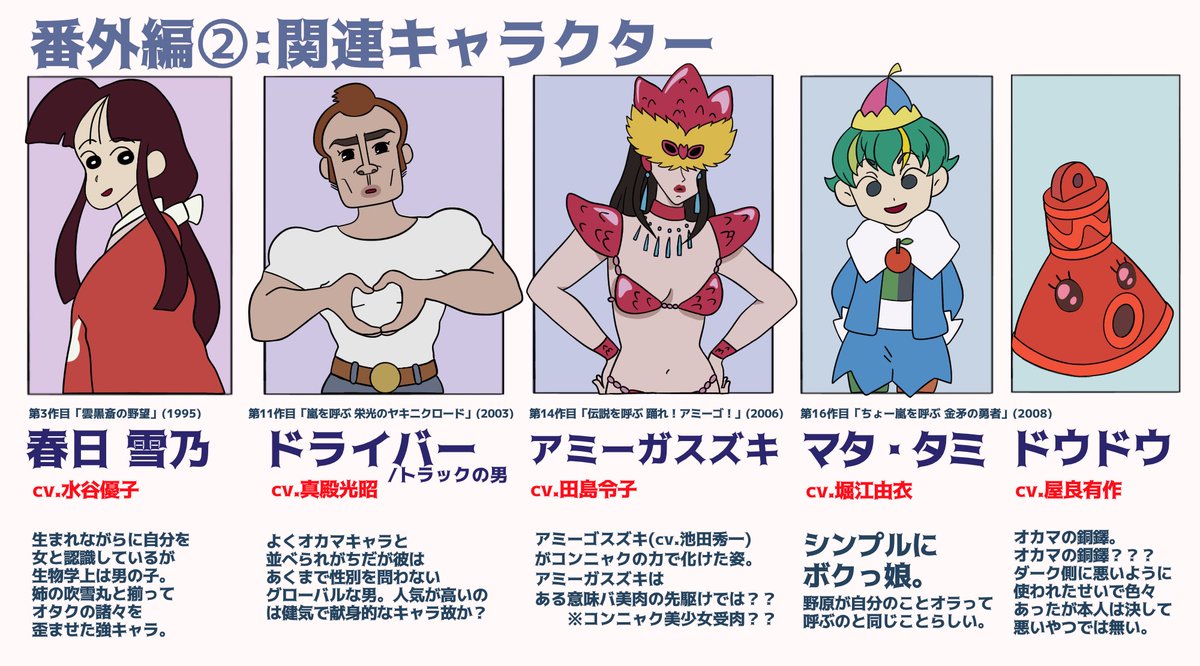 劇場版のオカマさん達(+α)まとめです。ご活用ください。