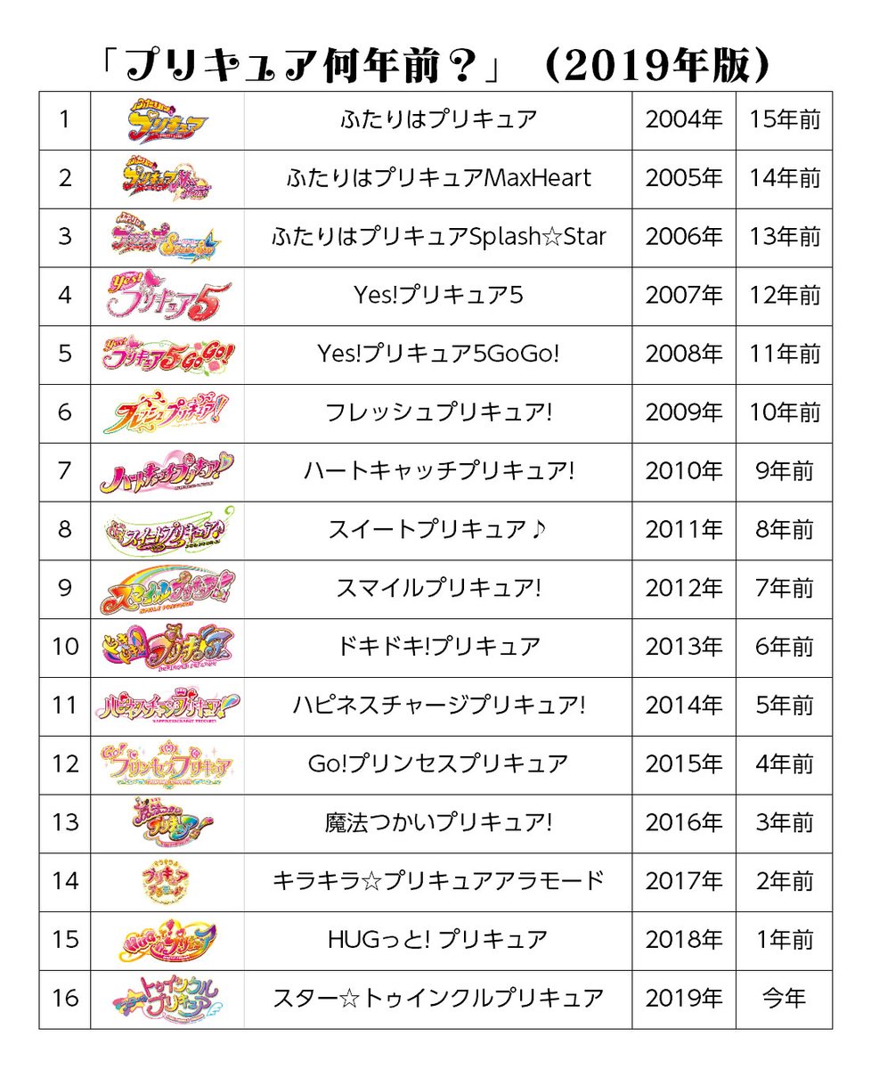 (2019年版) #precure 